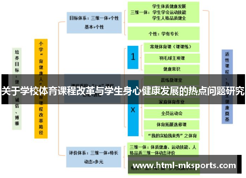 关于学校体育课程改革与学生身心健康发展的热点问题研究