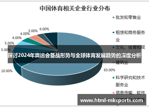 探讨2024年奥运会备战形势与全球体育发展趋势的深度分析